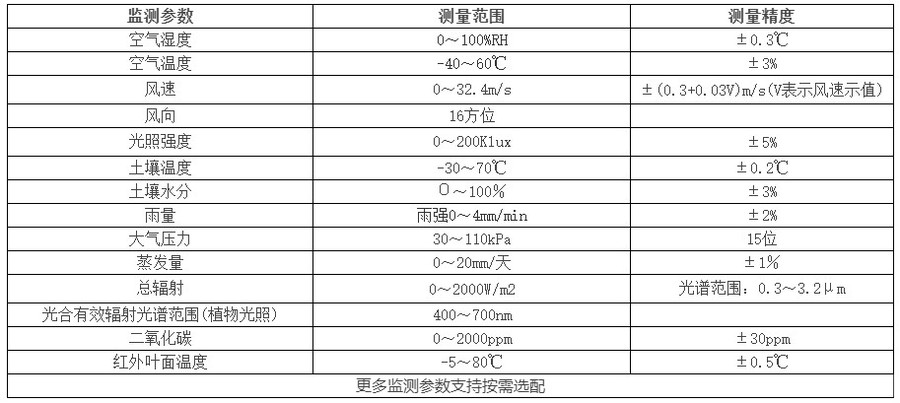 氣象站參數表.jpg